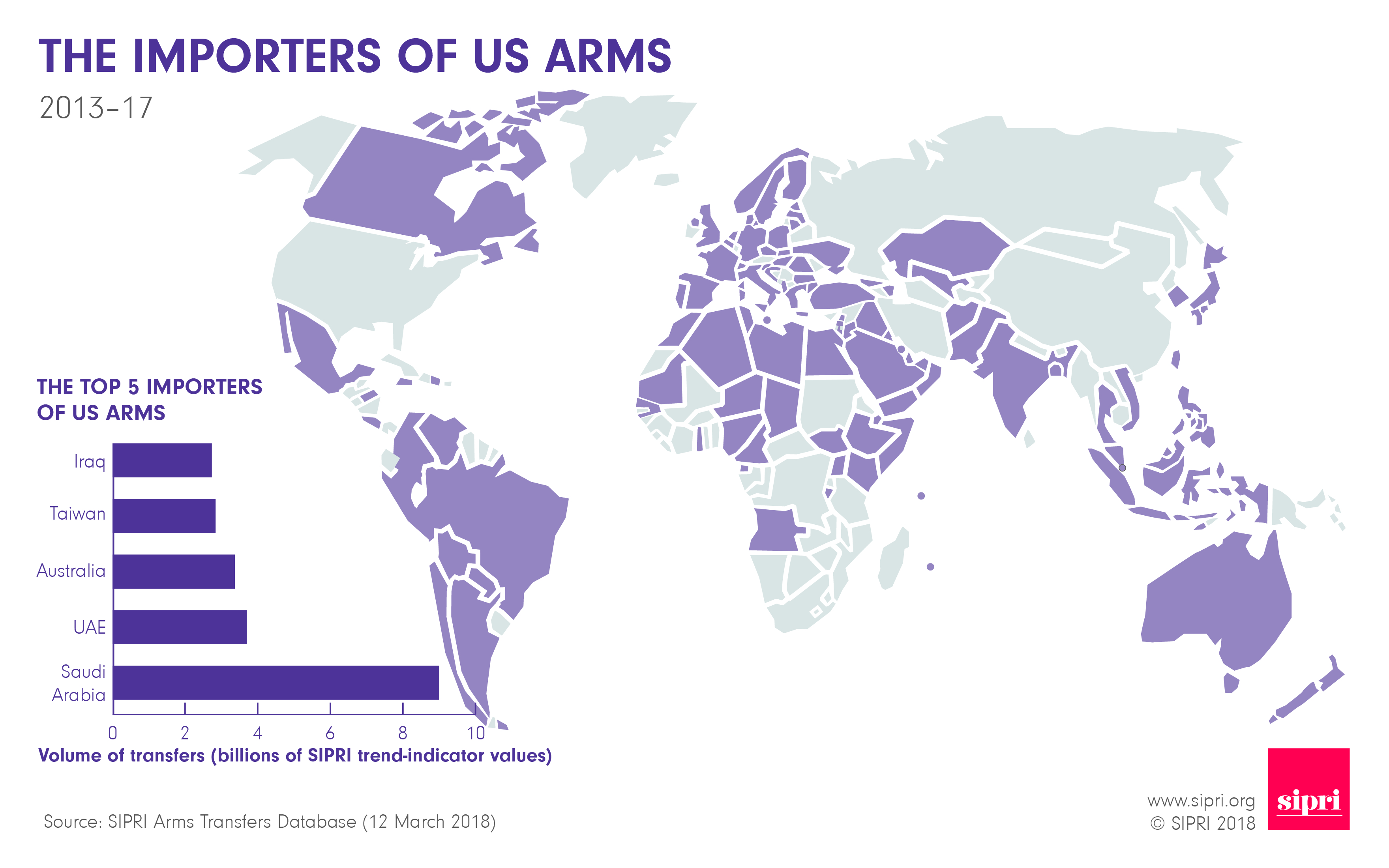 Arms Transfers Graphics | SIPRI