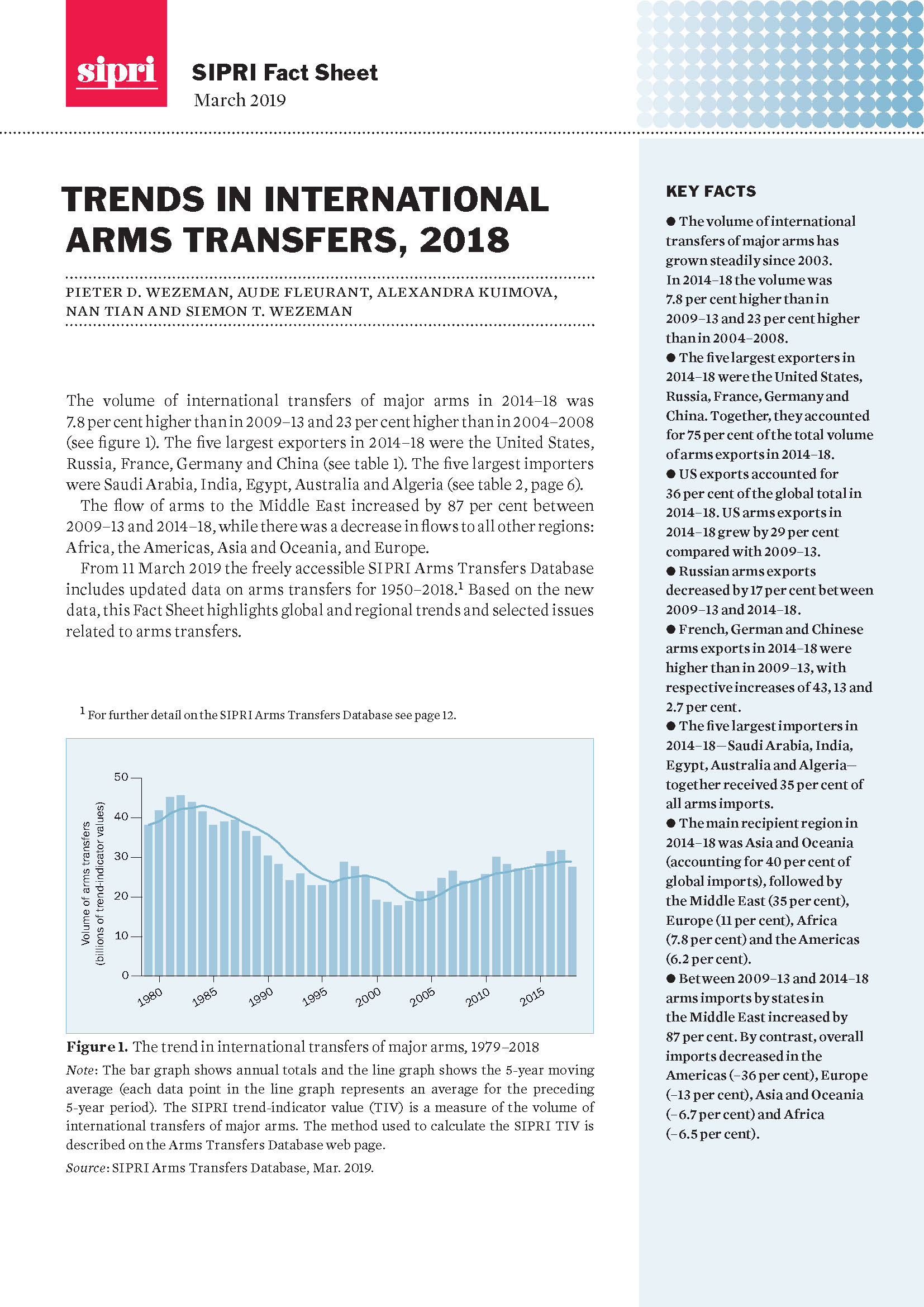 Trends In International Arms Transfers, 2018 | SIPRI