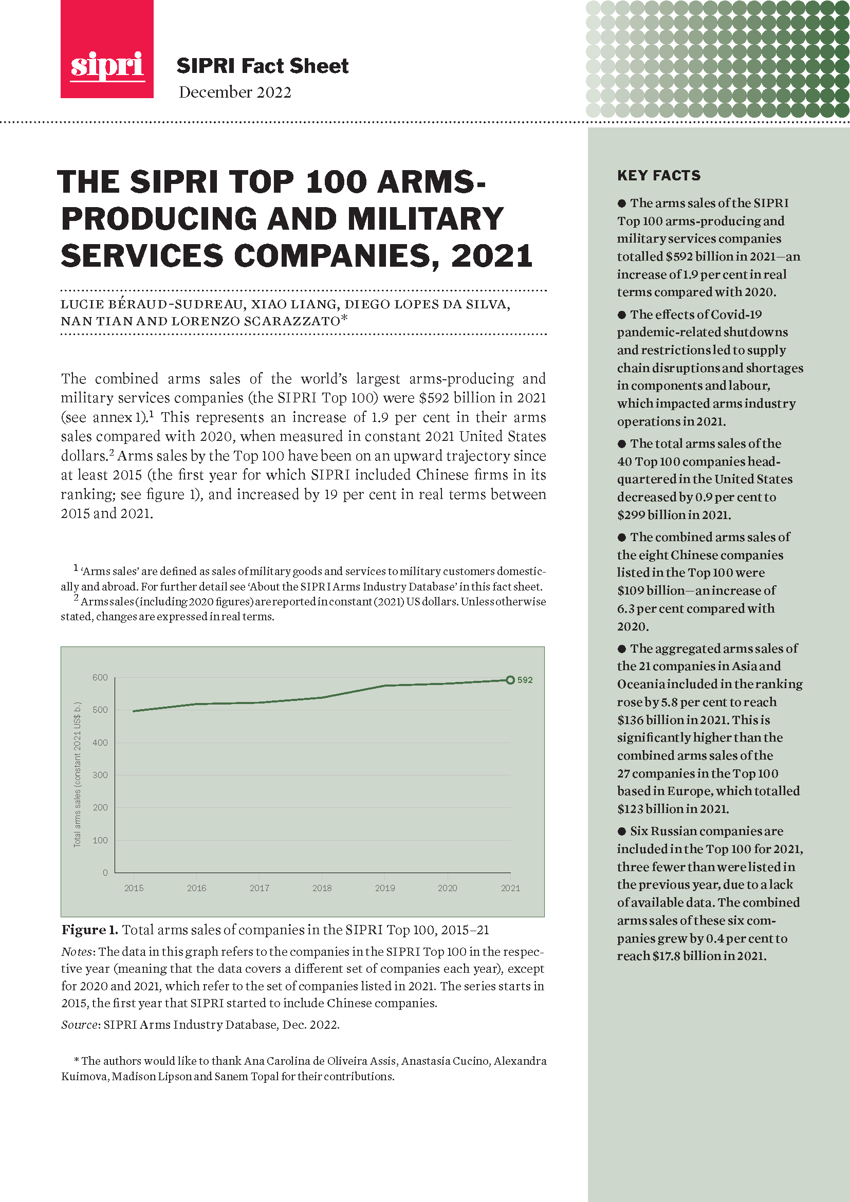 the-sipri-top-100-arms-producing-and-military-services-companies-2021