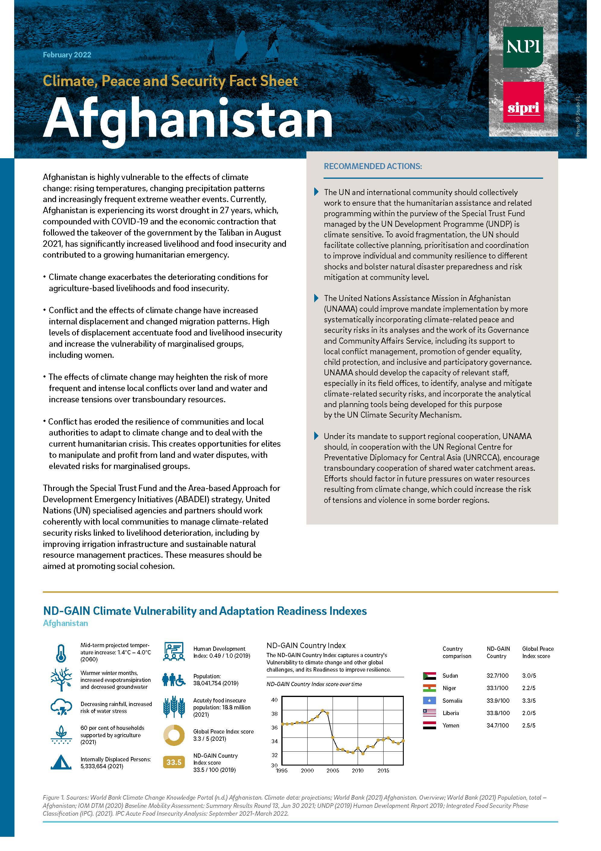 Climate Peace And Security Fact Sheet Afghanistan 2022 SIPRI   22 Fs Afghanistan Page 1 