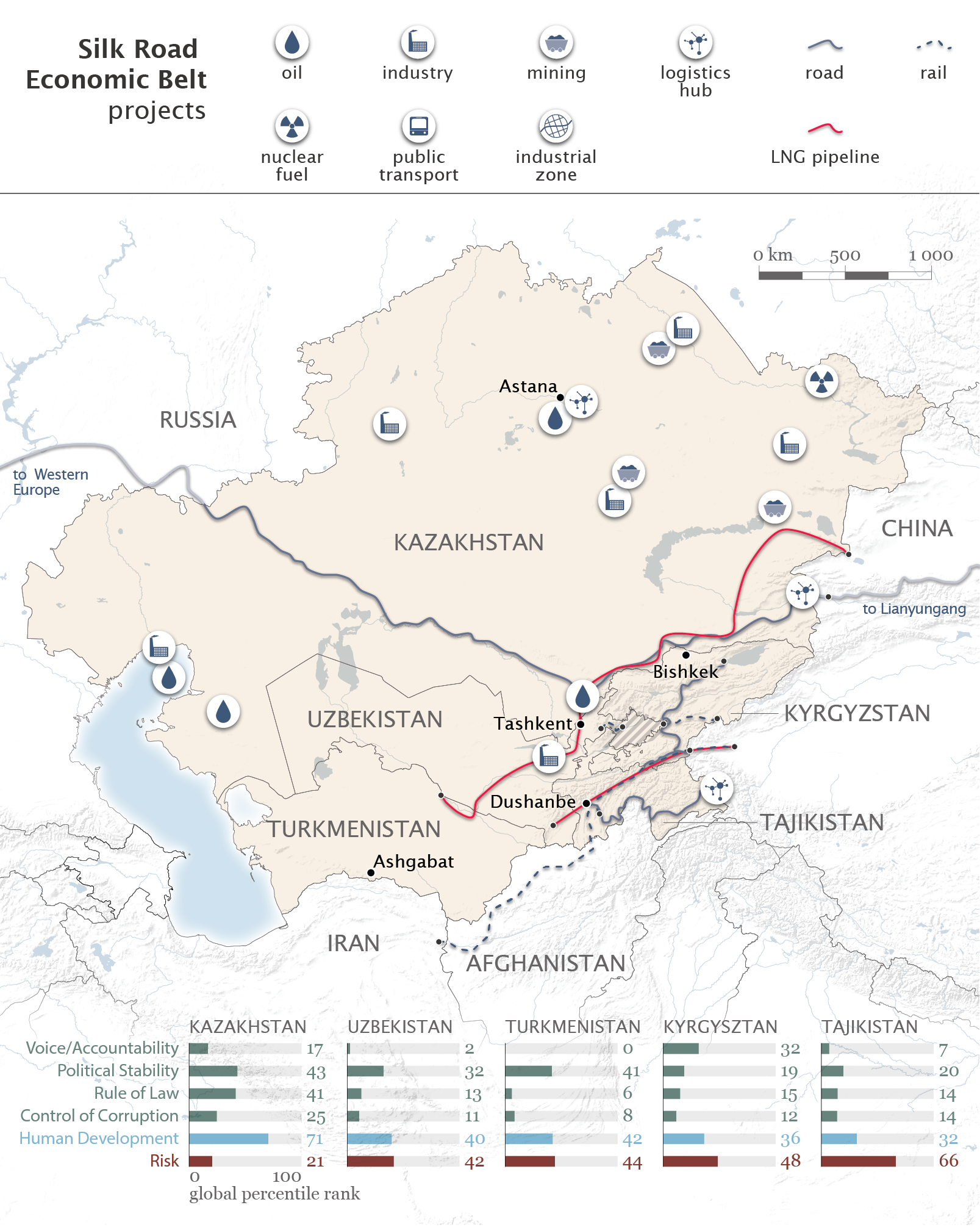 Map of Central Asia illustrating Silk Road Economic Belt projects