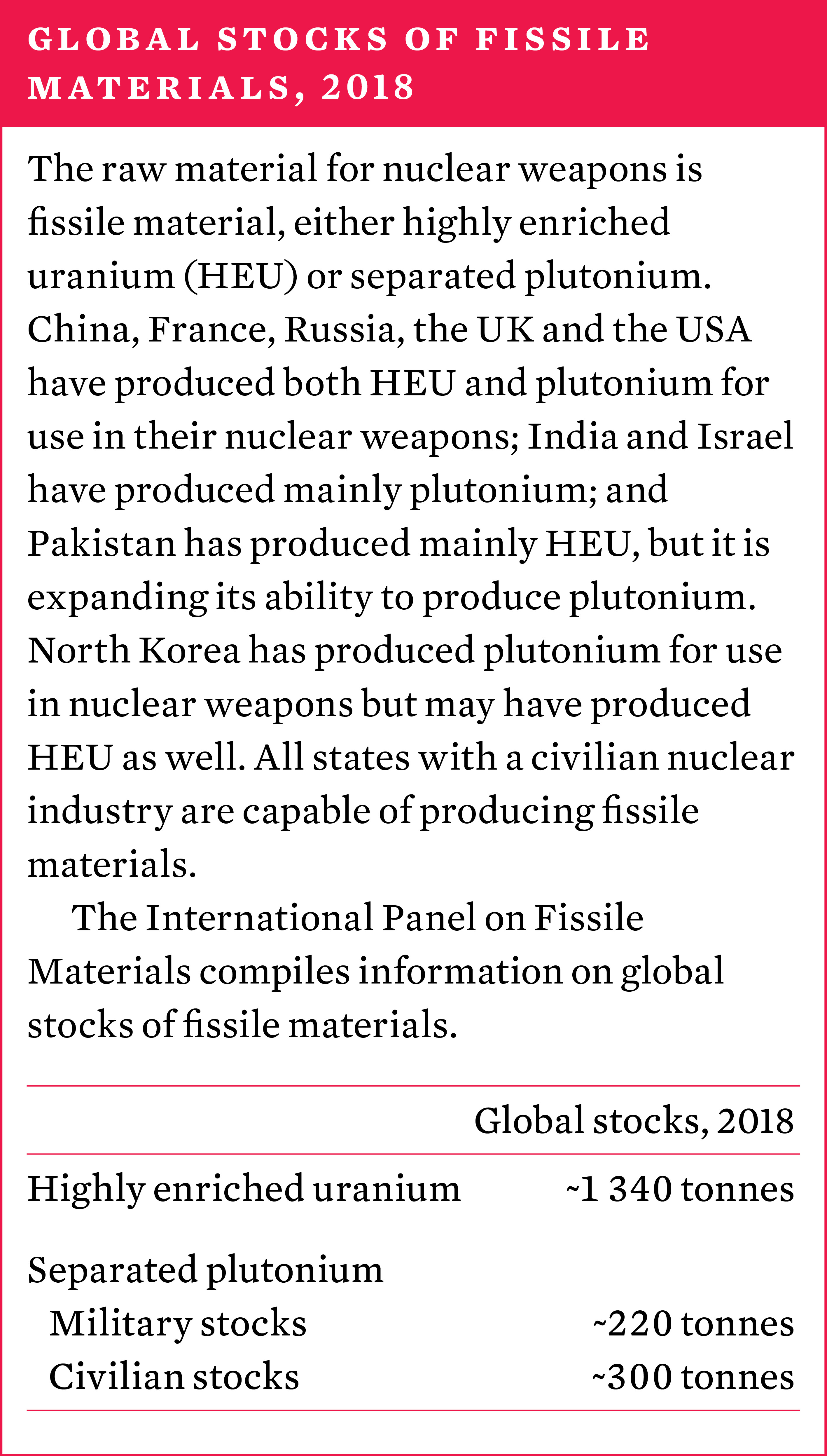 Global stocks of fissile materials 2018