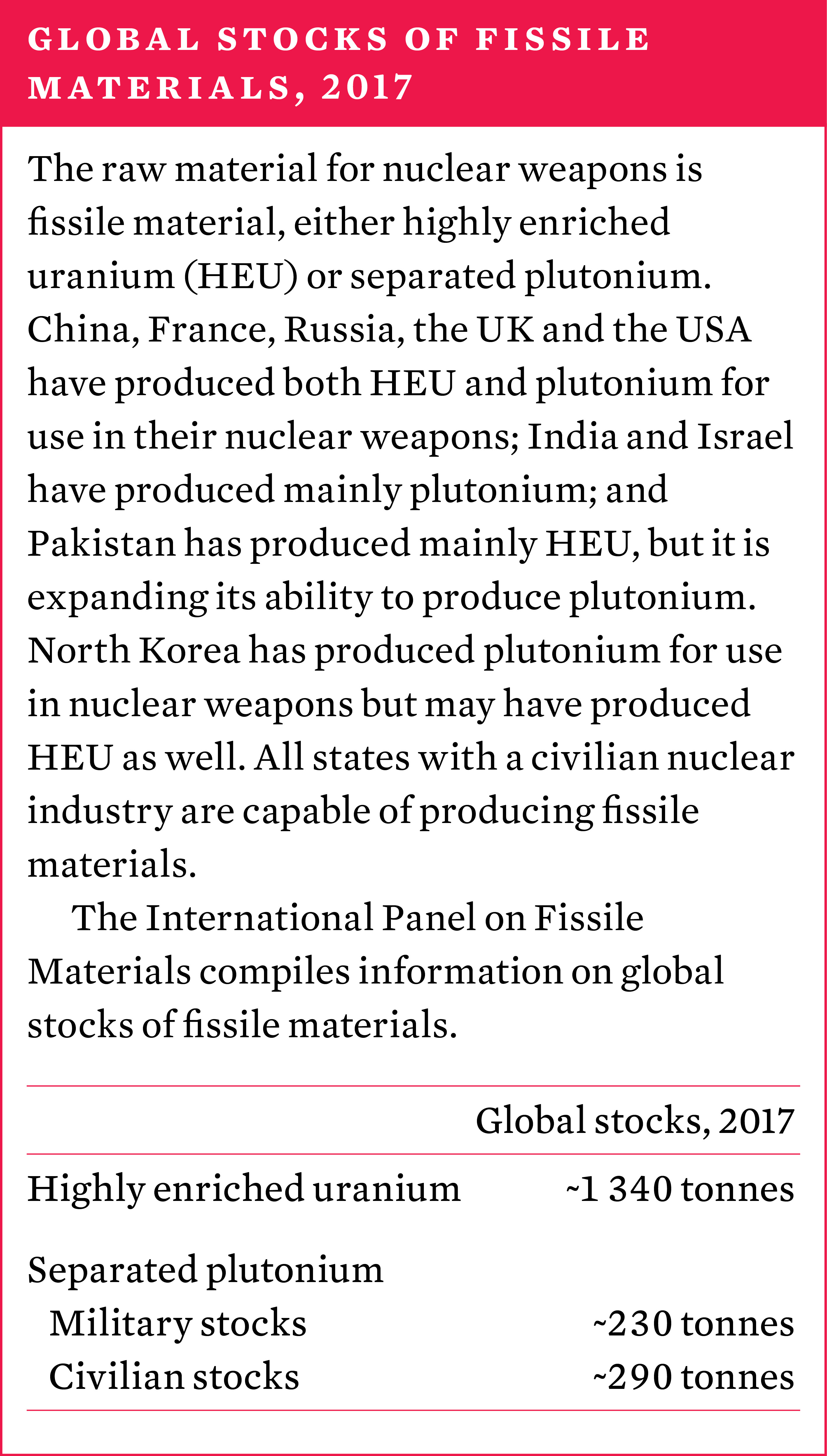Global stocks of fissile materials, 2017
