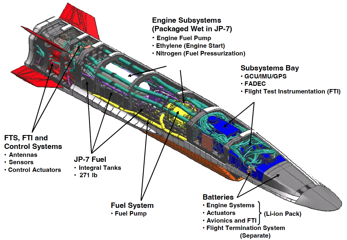 A cutaway diagram of a X-51A’s subsystems packaging.