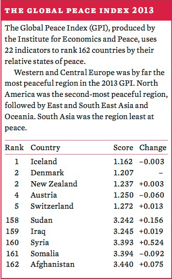 The Global Peace Index, 2013