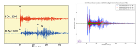 Graph of seismic signatures of previous explosions in North Korea