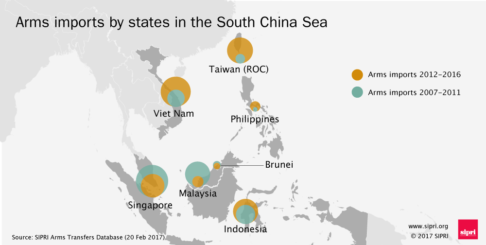 Arms imports to states in the South China Sea 2012-16