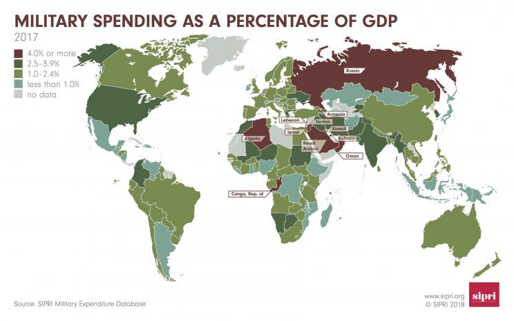 Military spending as a percentage of GDP