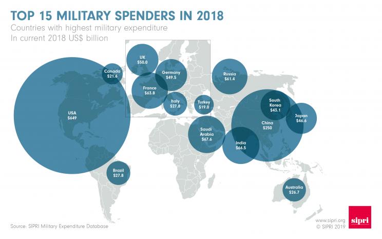 Top 15 military spenders in 2018
