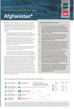 Climate, Peace and Security Fact Sheet: Afghanistan (2023)