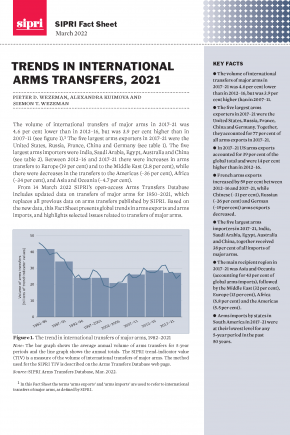 Trends In International Arms Transfers, 2021 | SIPRI